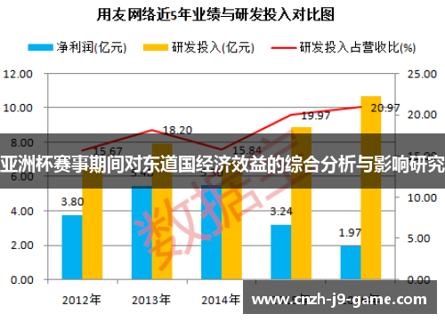 亚洲杯赛事期间对东道国经济效益的综合分析与影响研究