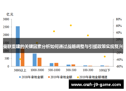 曼联重建的关键因素分析如何通过战略调整与引援政策实现复兴