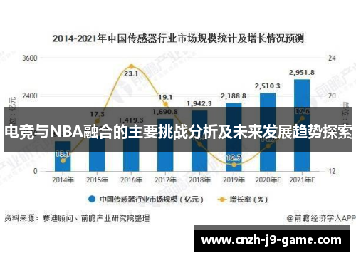 电竞与NBA融合的主要挑战分析及未来发展趋势探索