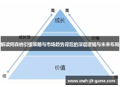 解读阿森纳引援策略与市场趋势背后的深层逻辑与未来布局