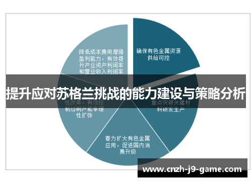 提升应对苏格兰挑战的能力建设与策略分析