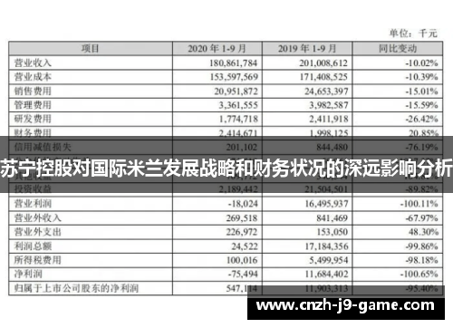 苏宁控股对国际米兰发展战略和财务状况的深远影响分析
