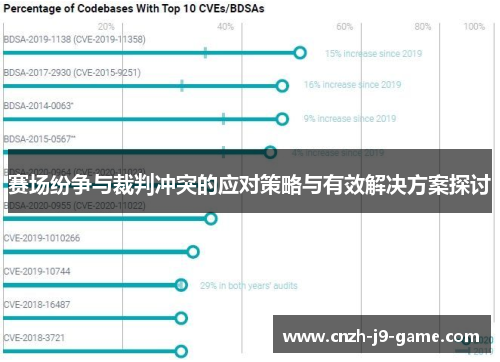 赛场纷争与裁判冲突的应对策略与有效解决方案探讨