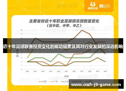 近十年足球联赛投资变化的驱动因素及其对行业发展的深远影响 近十年足球联赛投资变化的驱动因素及其对行业发展的深远影响