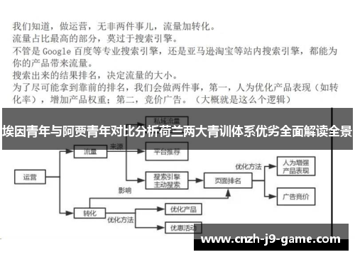 埃因青年与阿贾青年对比分析荷兰两大青训体系优劣全面解读全景