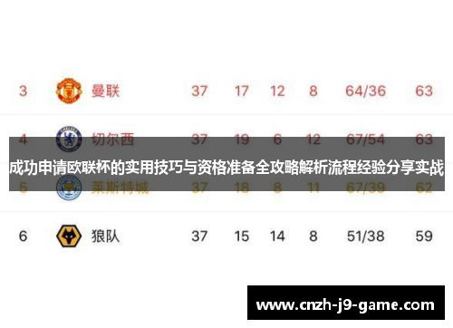 成功申请欧联杯的实用技巧与资格准备全攻略解析流程经验分享实战