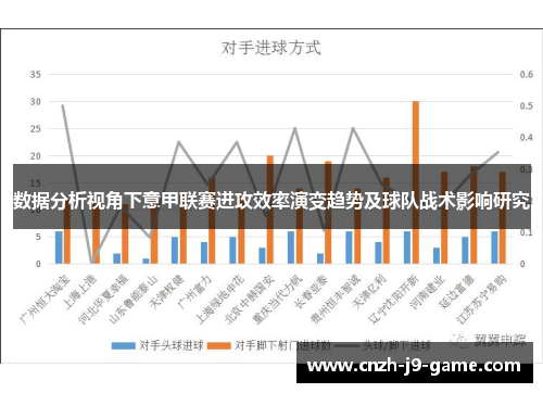 数据分析视角下意甲联赛进攻效率演变趋势及球队战术影响研究